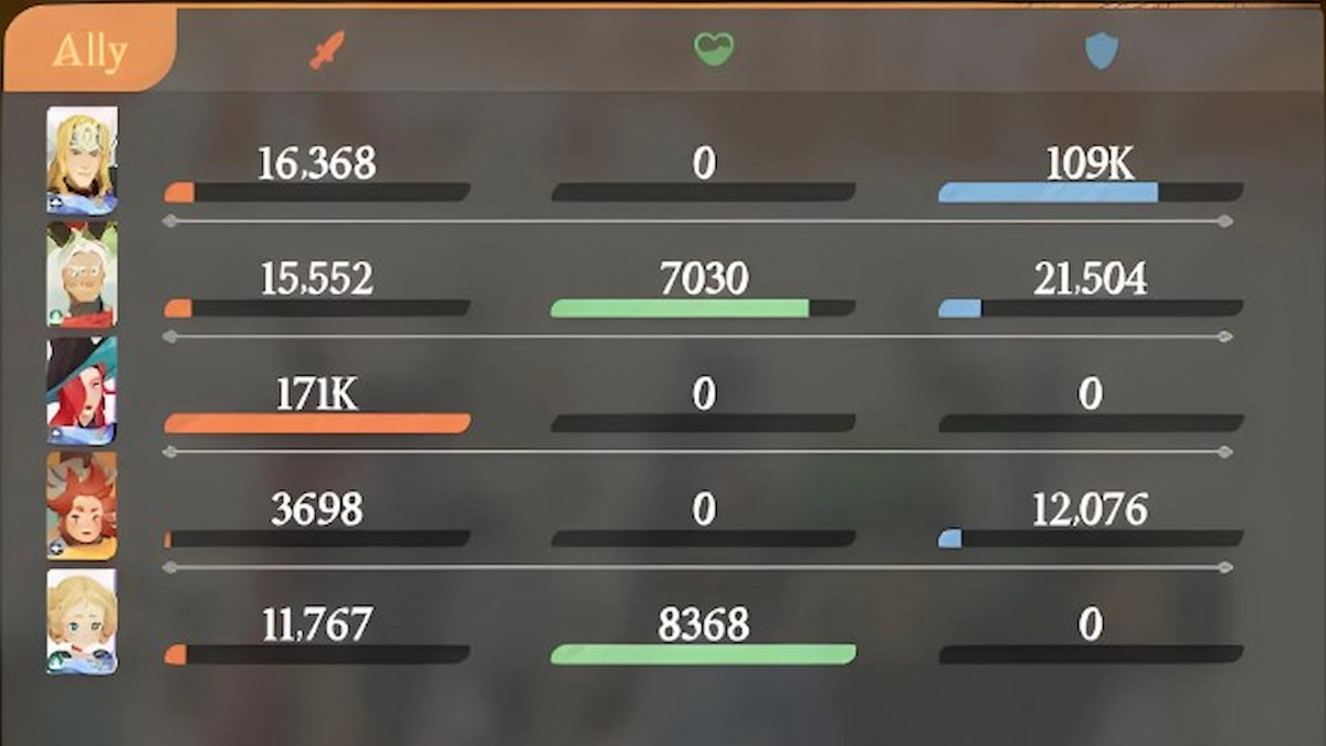 Post-fight stats in Honor Duel mode in AFK Journey